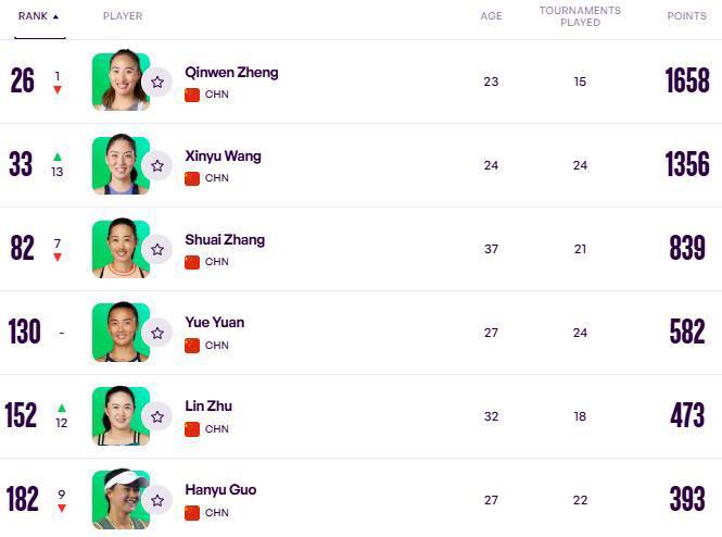 （WTA官网截图）