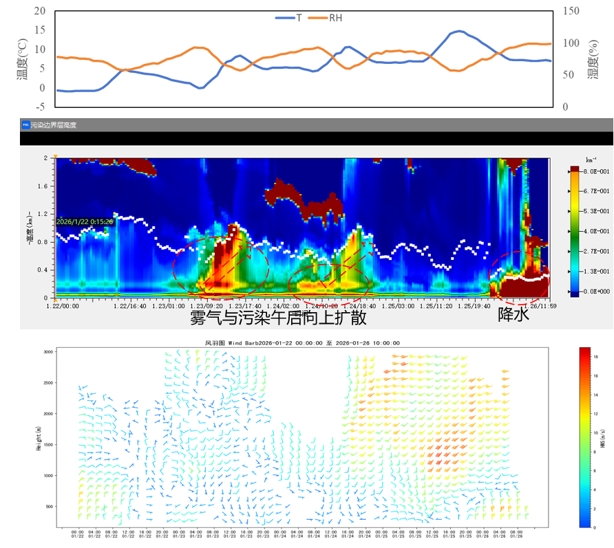 近期江西赣北赣西出现空气污染 5市启动应急联动