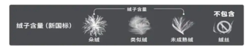 含绒量和绒子含量对比图