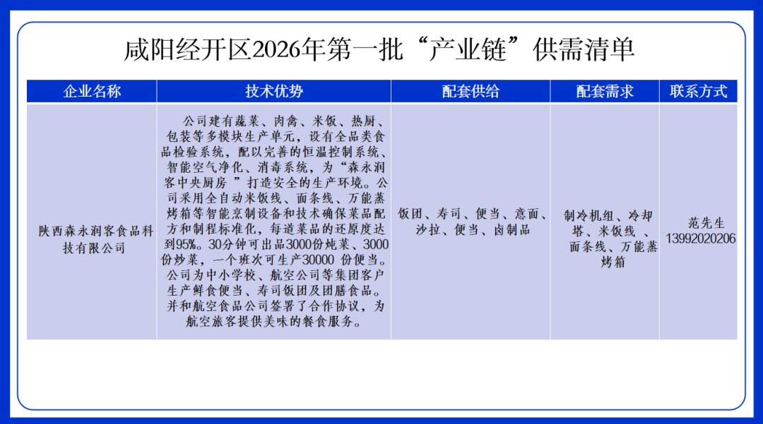 延链补链强链！咸阳经开区发布2026年第一批产业链供需清单