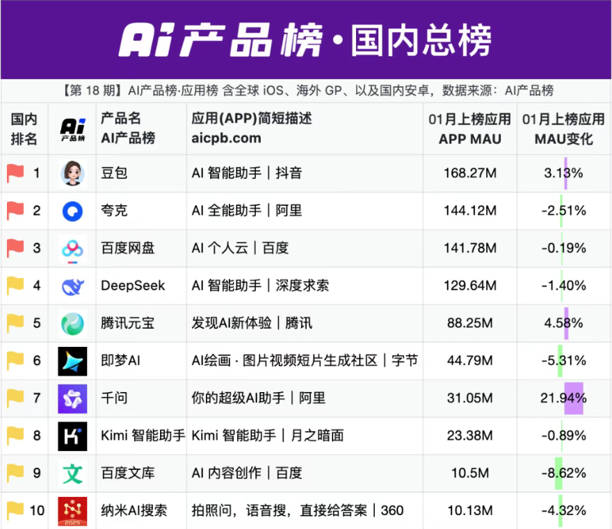 大厂AI的春节焦虑:除了撒钱,别无新招?