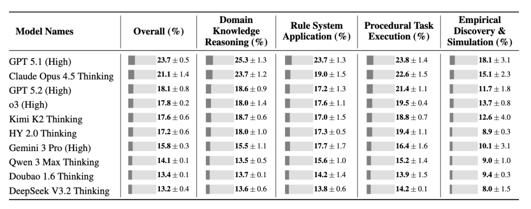 腾讯首席AI科学家姚顺雨入职后首发研究成果