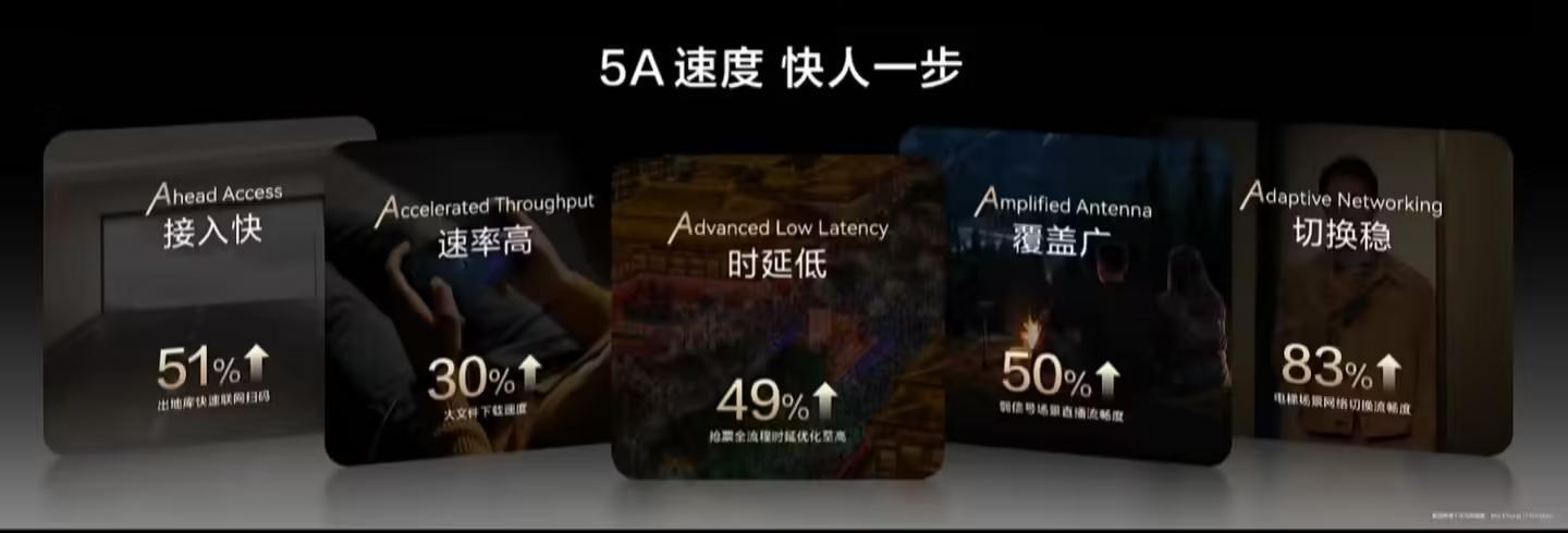 华为公布最新5A设备名单:涵盖畅享70X、nova 15系列等机型