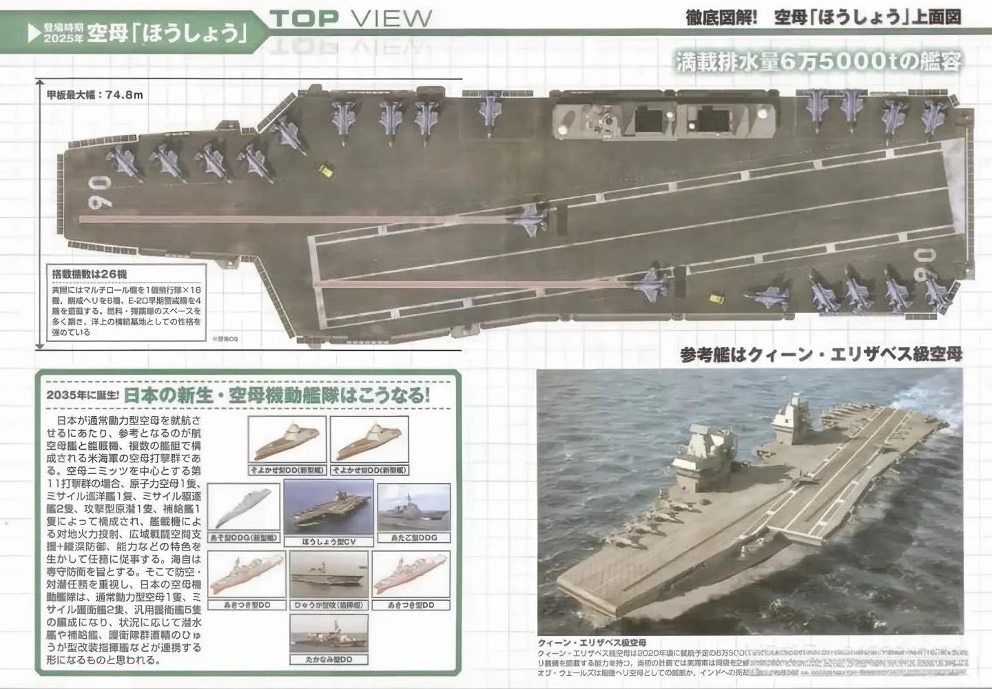 图为此前日本设想的“保升”级航母，吨位达6.5万吨。