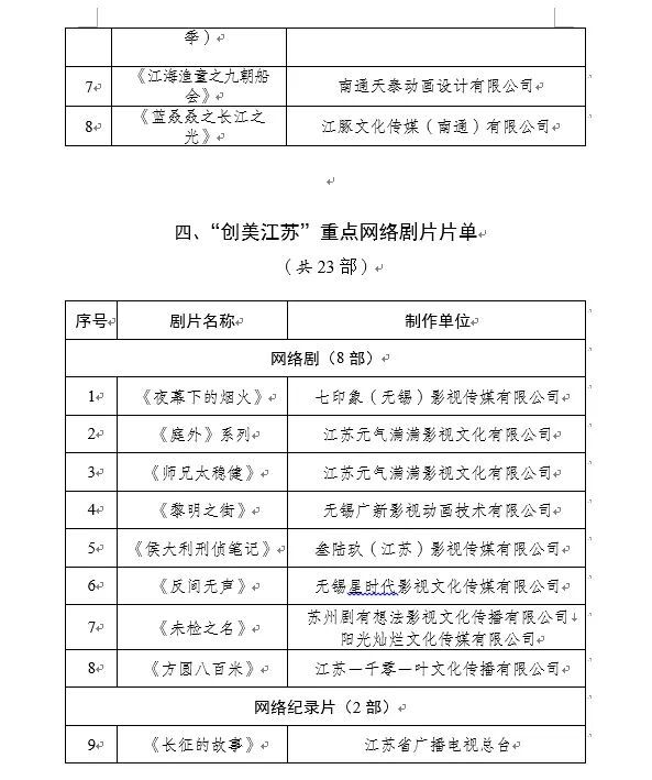 48部！2026江苏重点剧目片单官宣