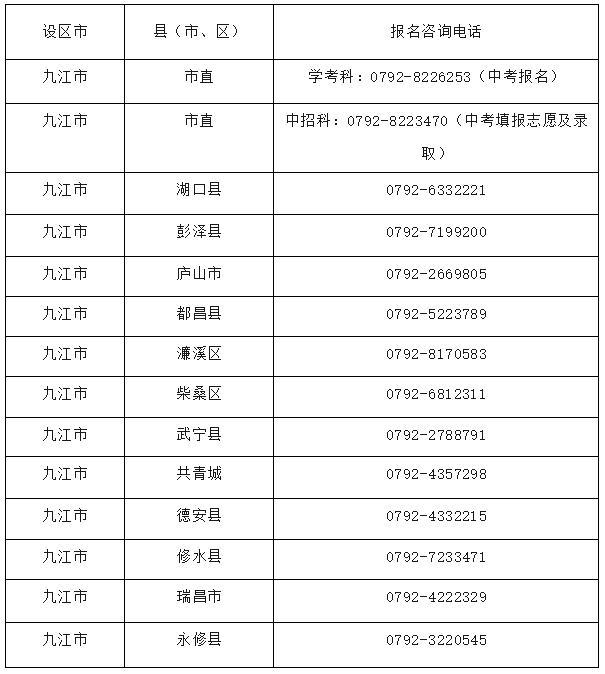 事关2026年九江市初中学考（中考）报名 九江家长请查收