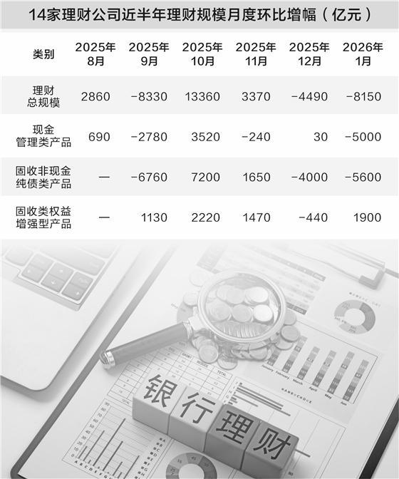 数据来源：证券时报记者统计　谢忠翔　刘筱攸/制表　图虫创意/供图