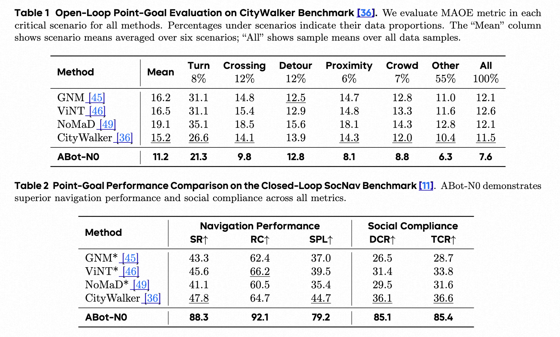 Point-Goal任务：在CityWalker及SocNav上分别进行开环和闭环评测