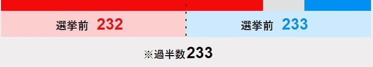 唐驳虎:高市早苗戏剧性胜利,日本即将修改宪法?