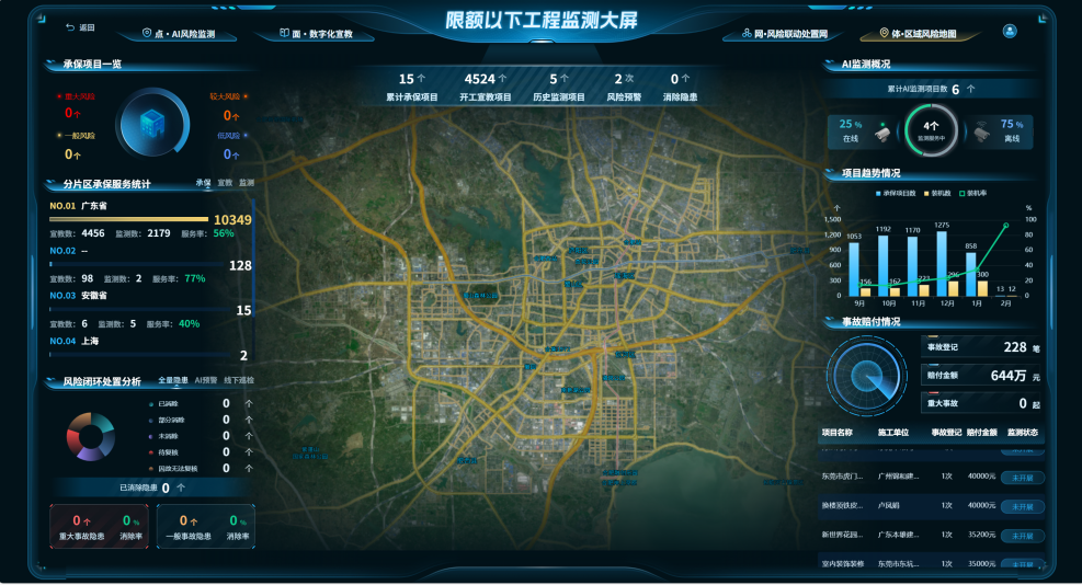 （限额以下工程监测大屏。平安产险安徽分公司/供图）