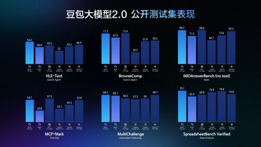 豆包大模型2.0发布 包含三款通用Agent模型和Code模型