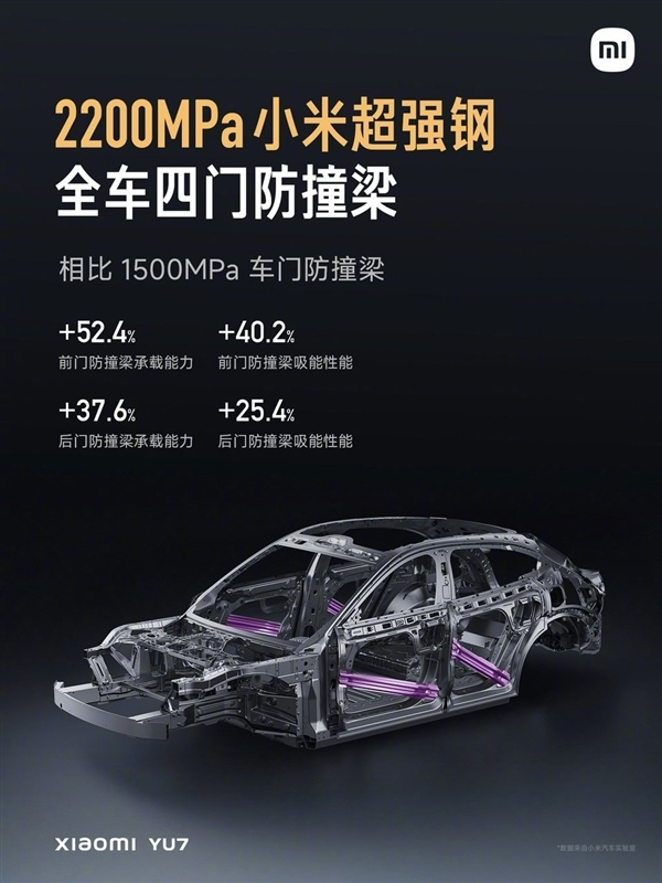 小米YU7官宣6月底发布！雷军：4门搭载4根2200MPa小米超强钢防撞梁  更耐撞