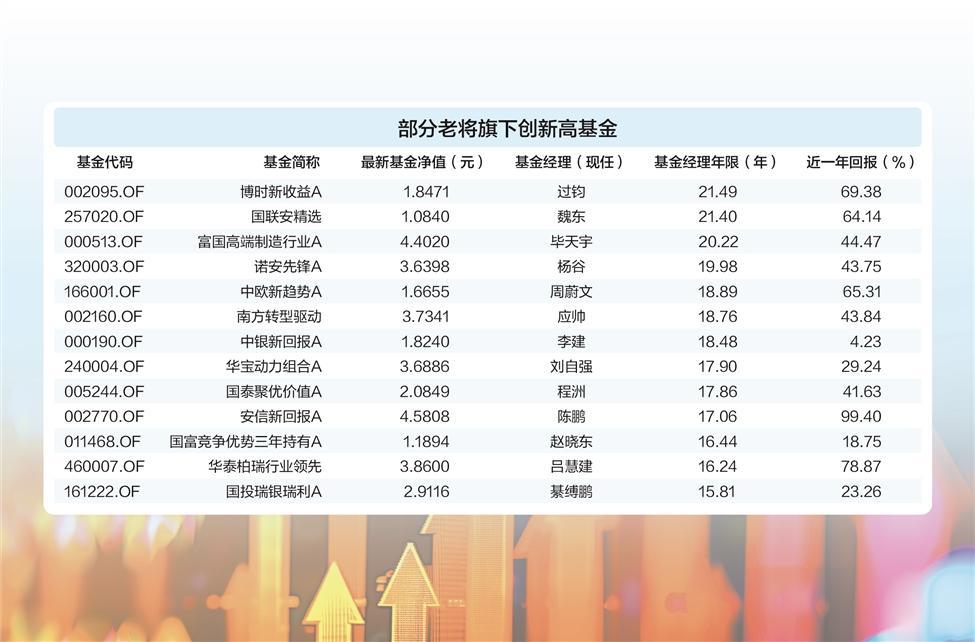 数据来源：Wind 安仲文/制表　图虫创意/供图