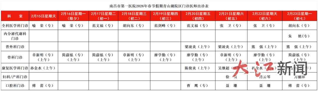 南昌市人民医院