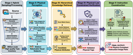 物理数据中枢示意图