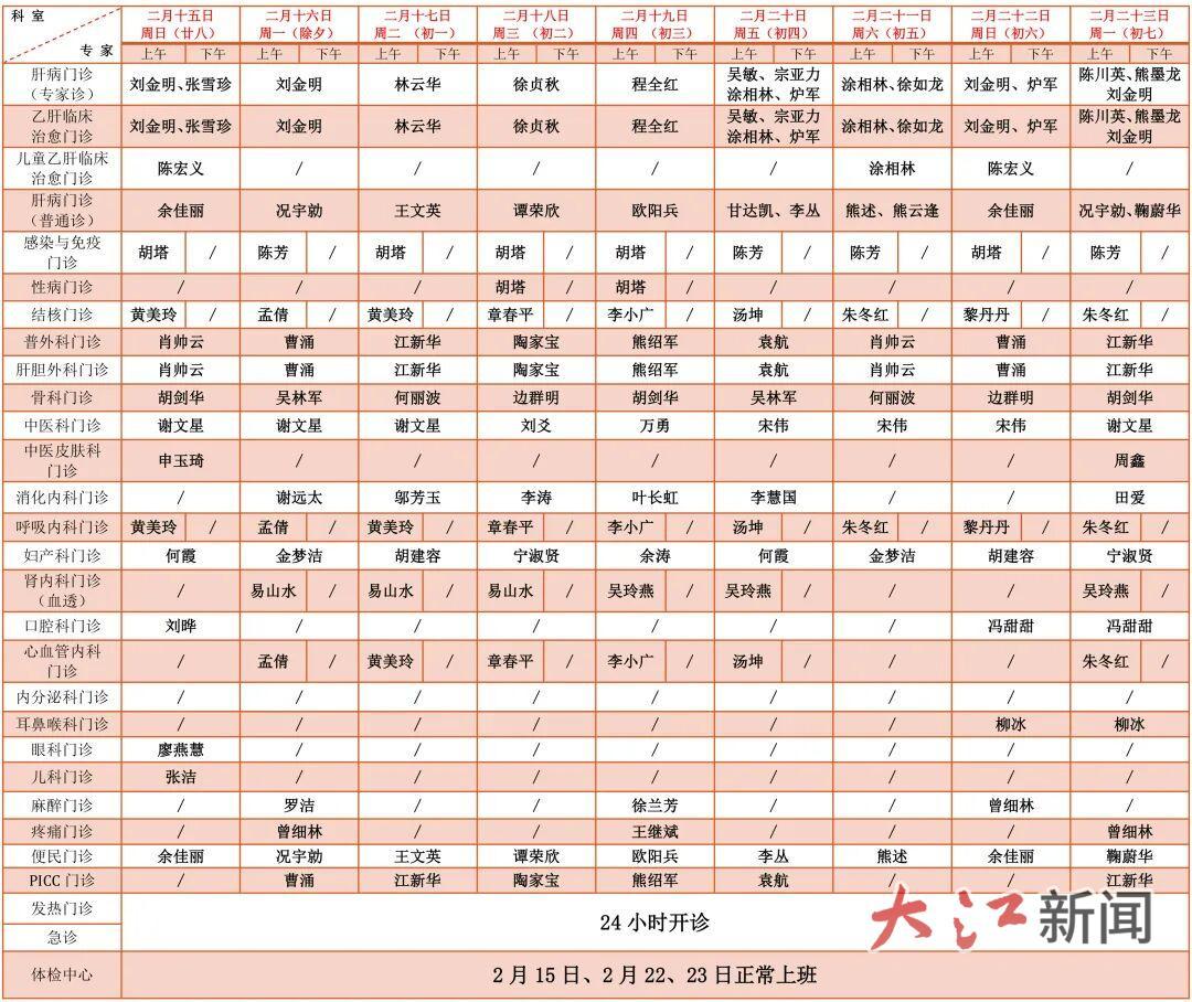 快收藏！江西省城三甲医院马年春节就诊“超全”攻略
