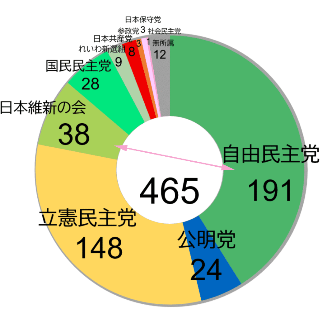 唐驳虎:高市早苗戏剧性胜利,日本即将修改宪法?