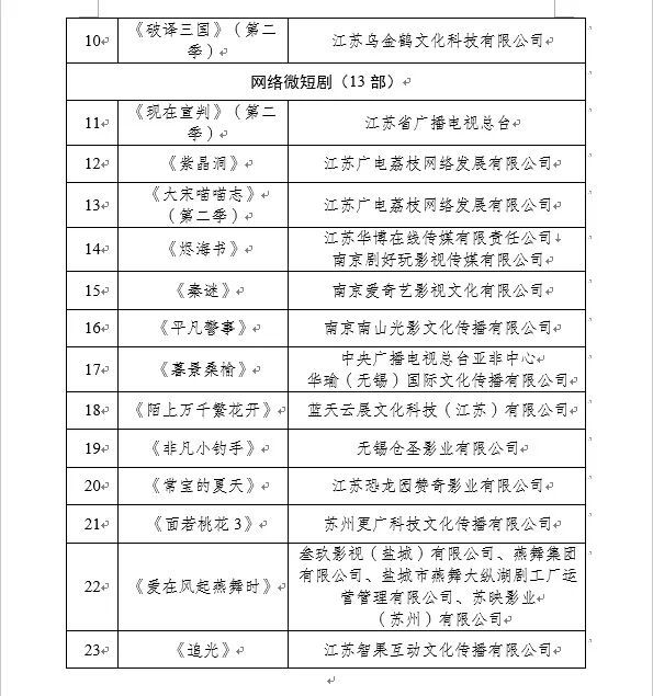 48部！2026江苏重点剧目片单官宣