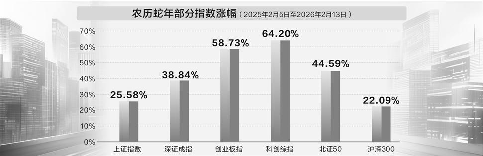 数据来源:Wind 图虫创意/供图