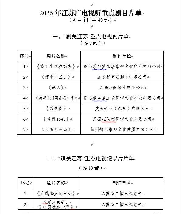 48部！2026江苏重点剧目片单官宣