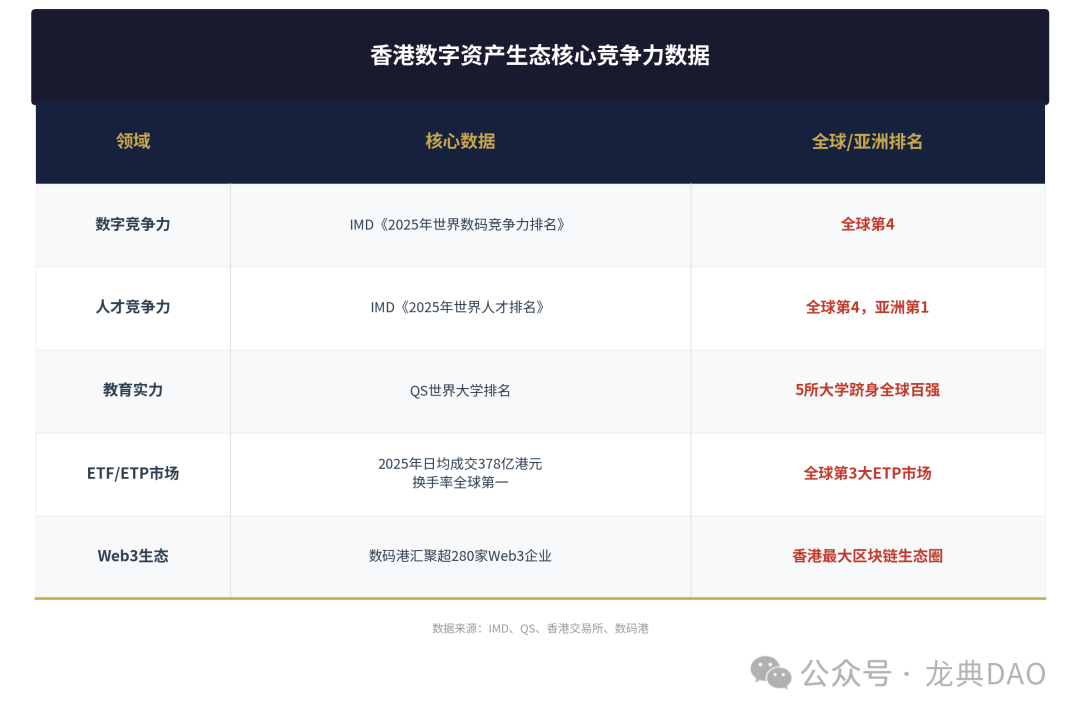 香港数字资产生态核心竞争力数据