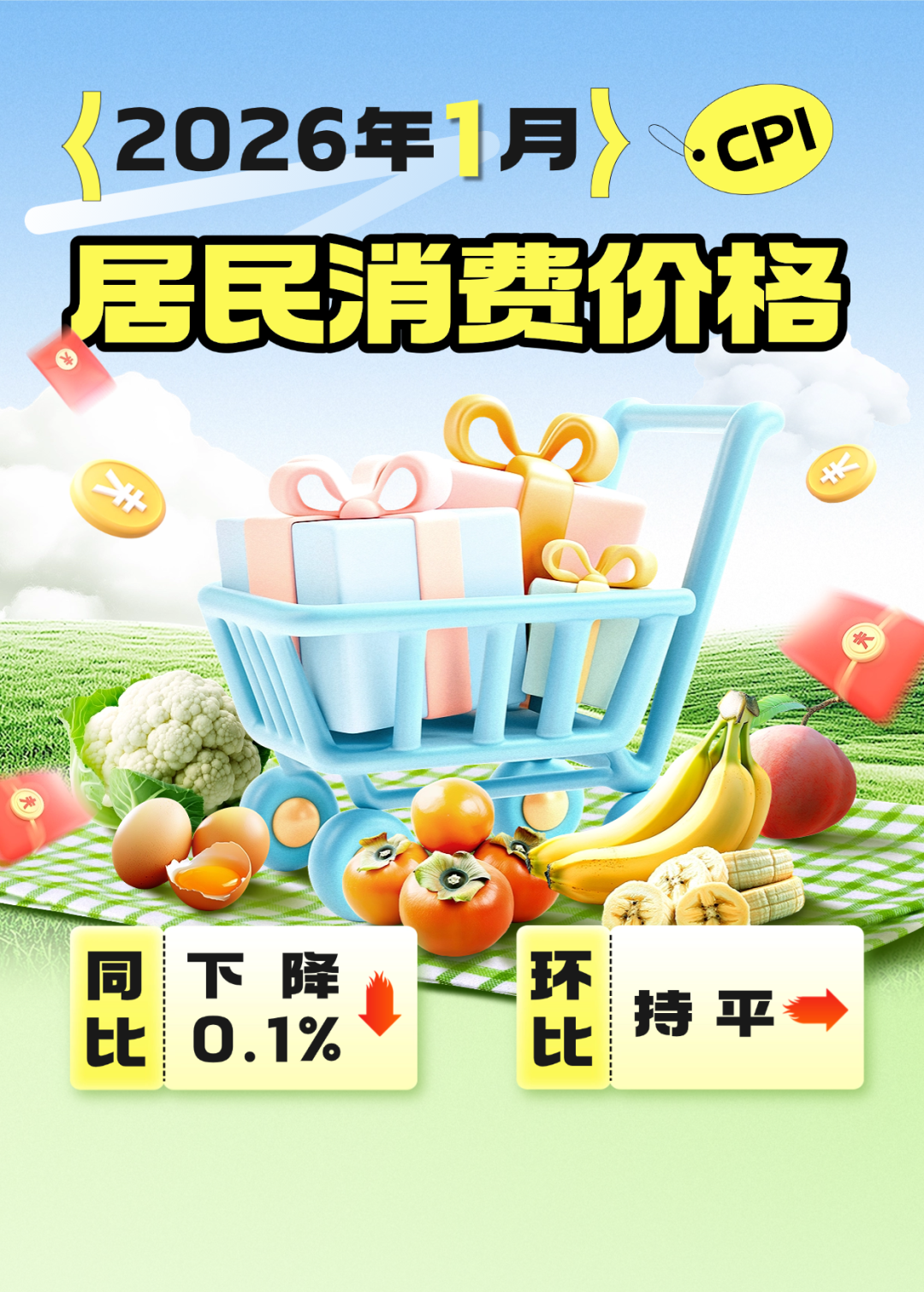 江西省2026年1月份居民消费价格同比下降0.1% 环比持平