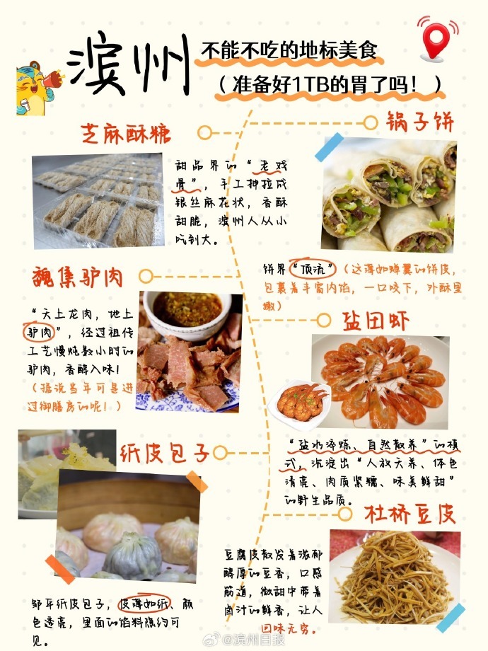 (图源滨州日报)