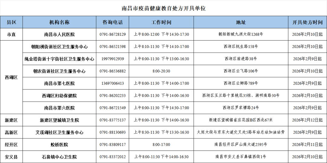 江西首张成人疫苗电子处方在南昌开出