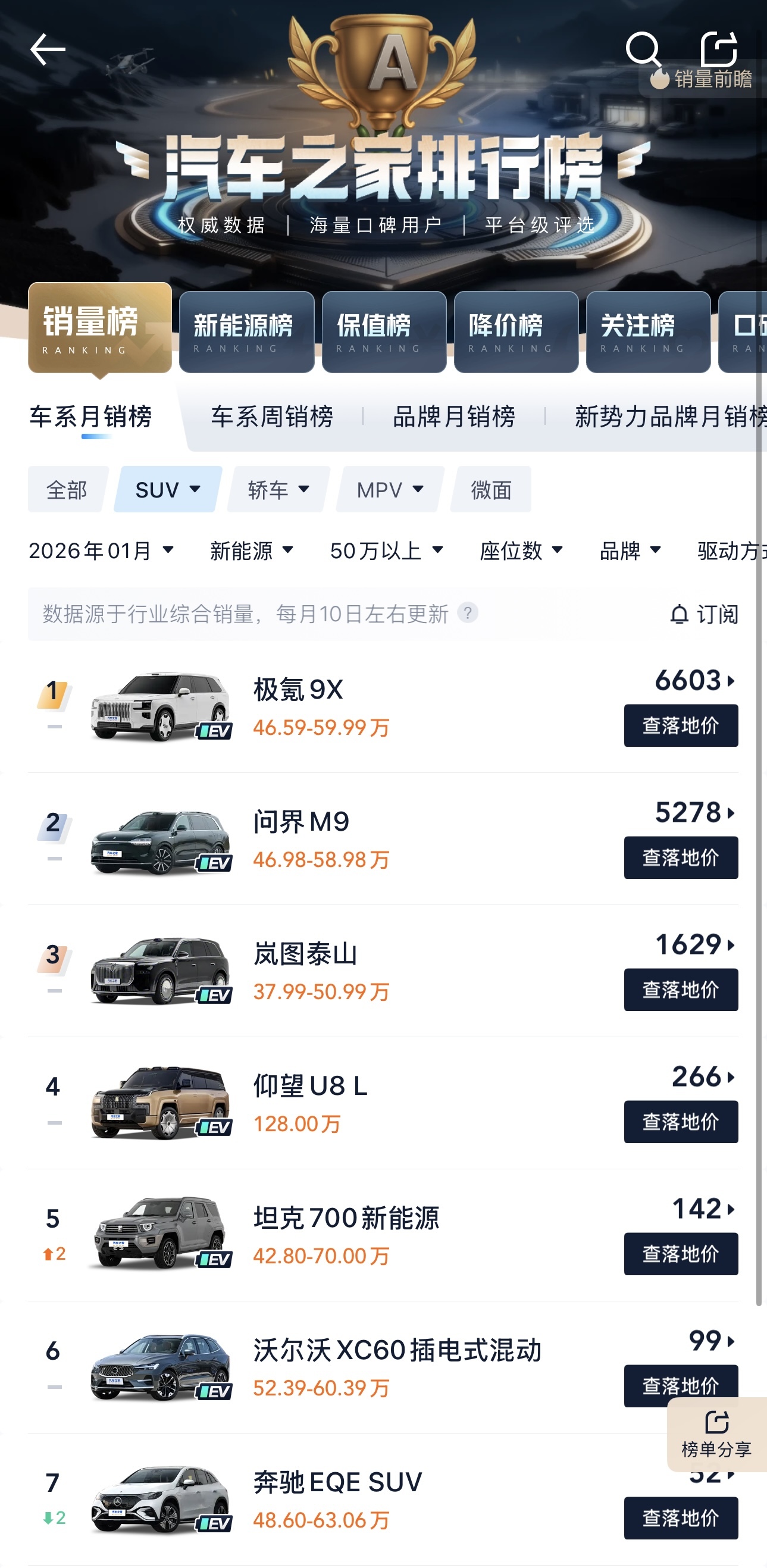 极氪9X持续拿下50万级SUV销冠，全新性能旗舰8X起售价45万
