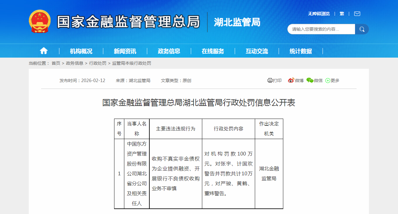 东方资产湖北省分公司被罚100万 涉收购不真实非金债权等