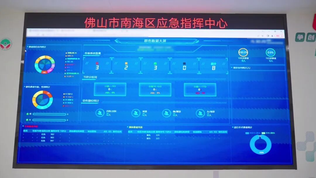 现场救援情况可实时传输至区应急指挥中心