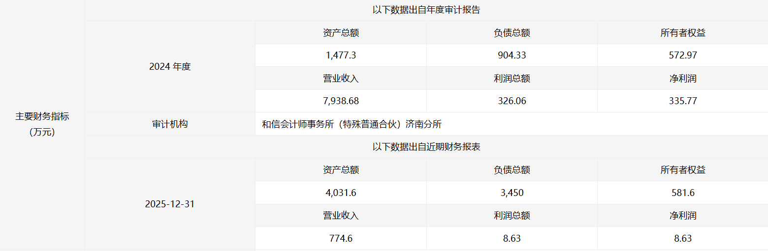 转让青岛云创蓝图全部股权，浪潮再“瘦身”
