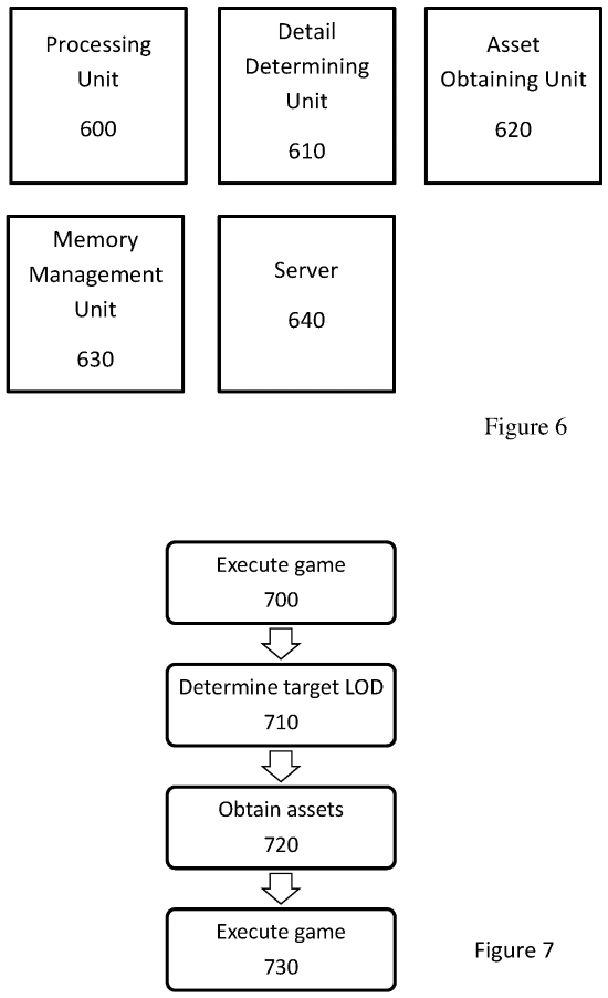 索尼新专利曝光！100GB大作有望缩减至100MB