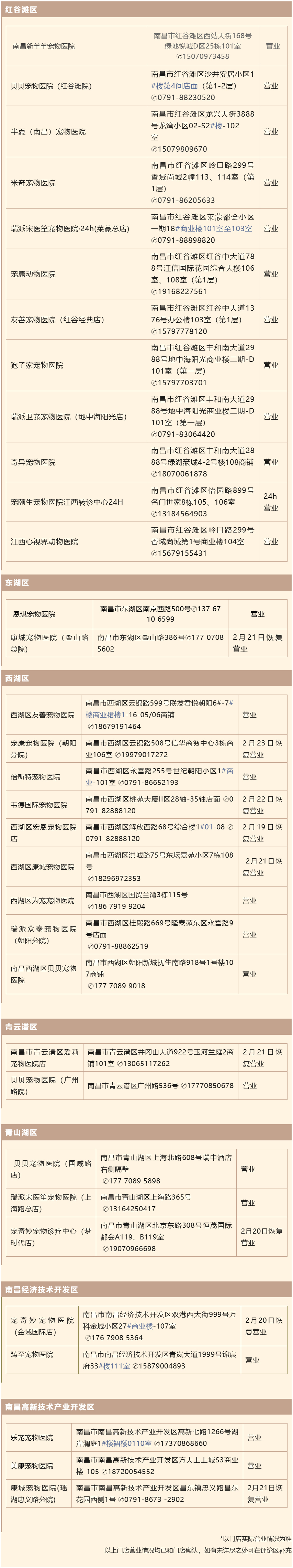 2026春节南昌宠物医院不打烊地图来了