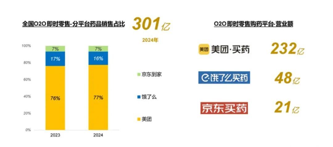 阿里猛攻,美团巨亏:2026外卖大战怎么打?