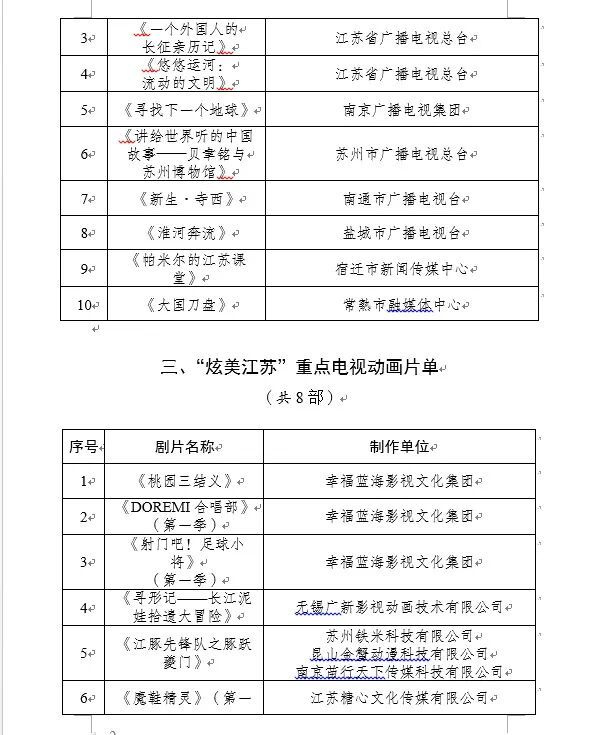 48部！2026江苏重点剧目片单官宣
