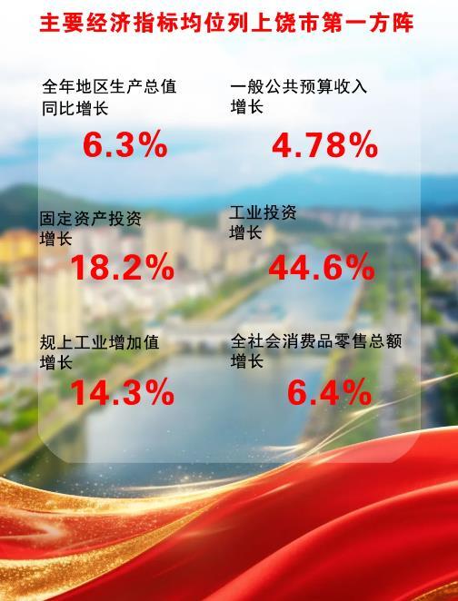 德兴市政府工作报告来了！2026，德兴这样拼