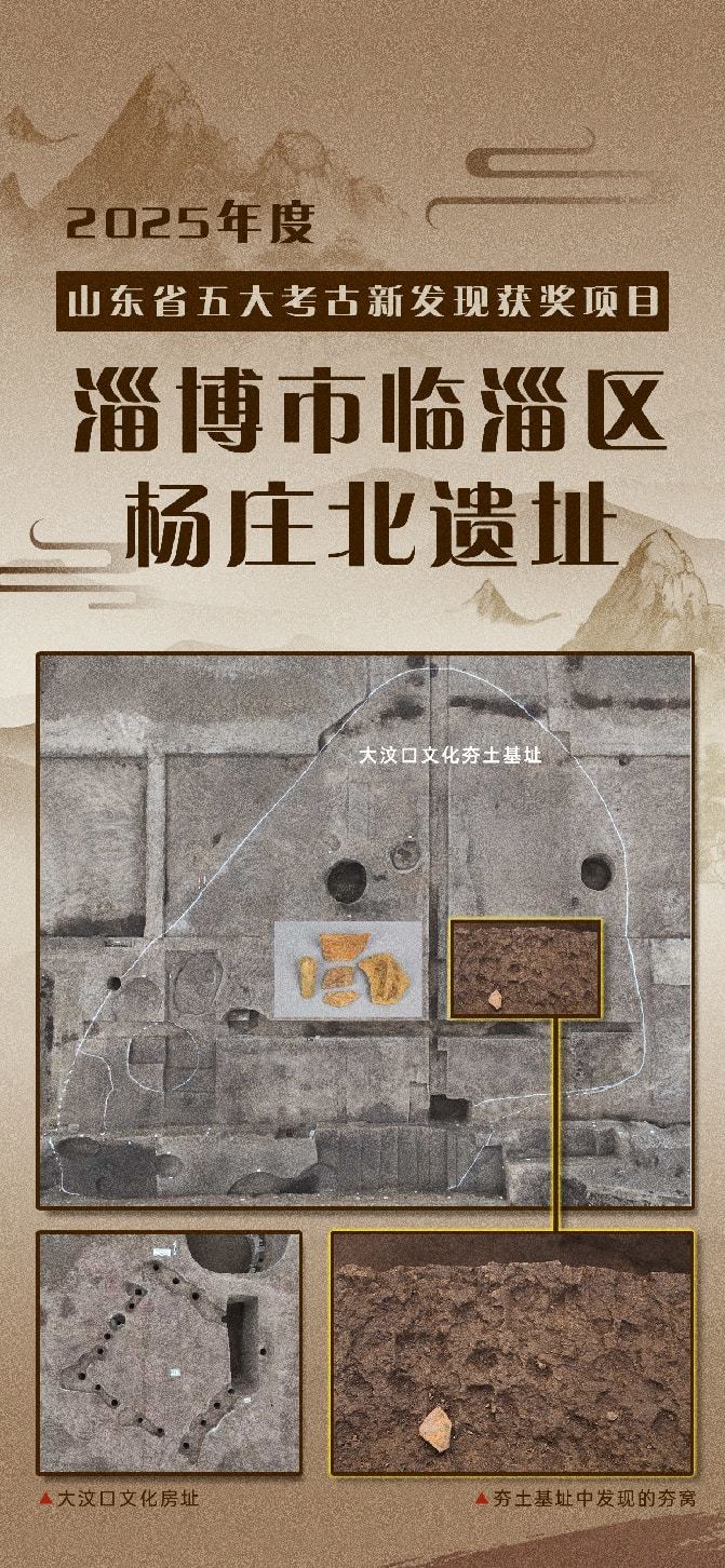 重磅!2025山东五大考古新发现揭晓,多项突破性成果填补历史空白