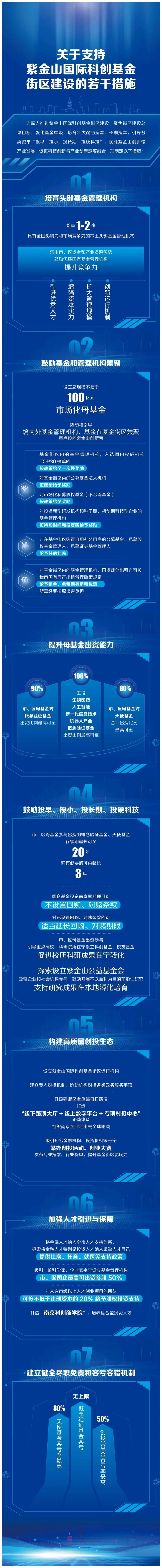 专项支持政策一图读懂。        市委金融办供图