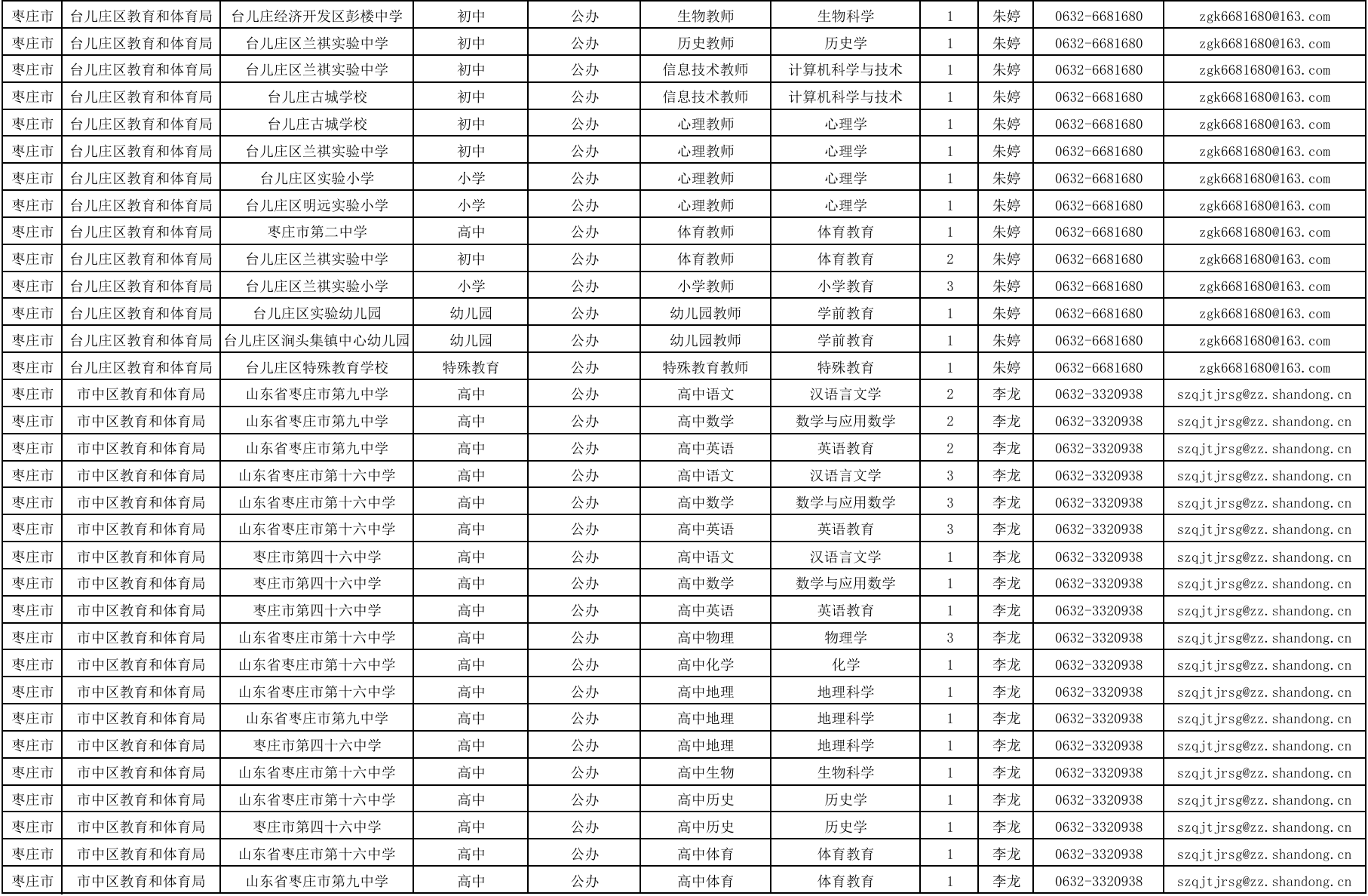 151个，定向枣庄市2026届省属公费师范毕业生就业岗位需求