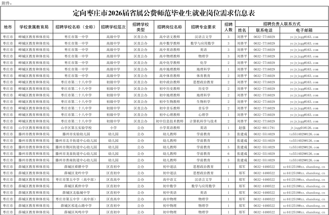 151个，定向枣庄市2026届省属公费师范毕业生就业岗位需求