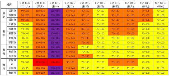 （2026年春节期间全省空气质量预报。）