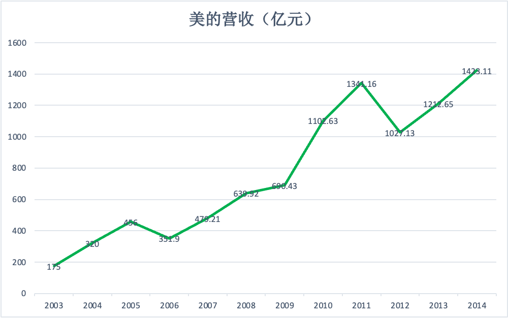 春晚广告位争夺战:四十年国民记忆与商业暗流