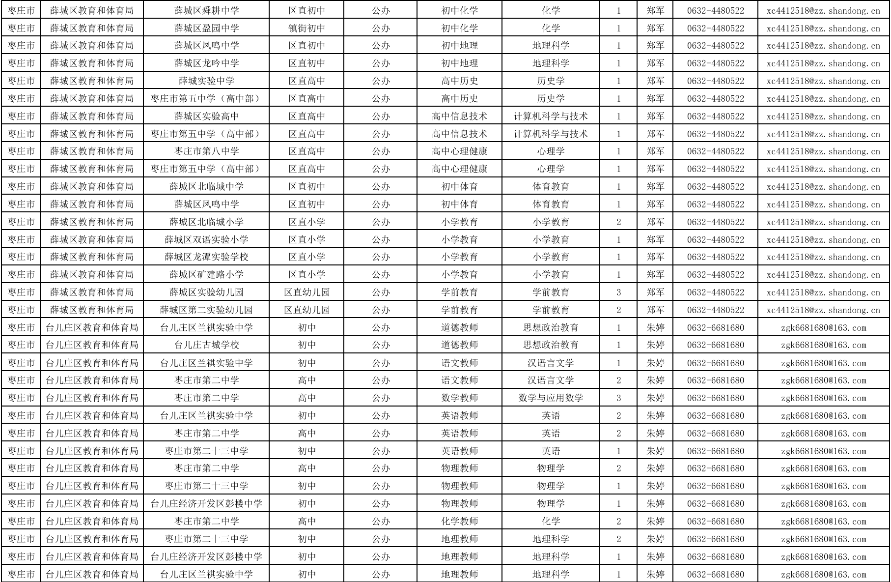 151个，定向枣庄市2026届省属公费师范毕业生就业岗位需求