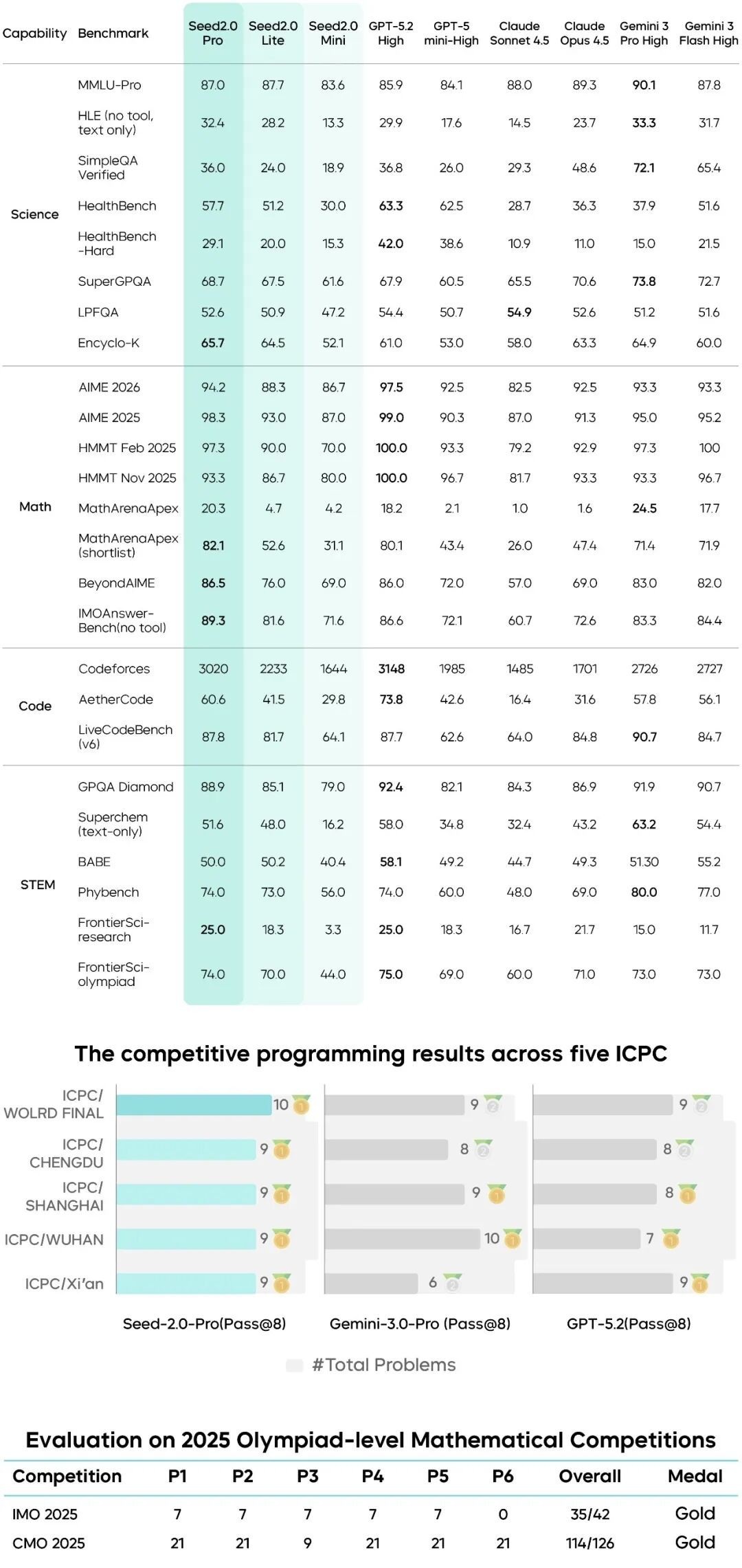 图片来源：字节跳动 Seed