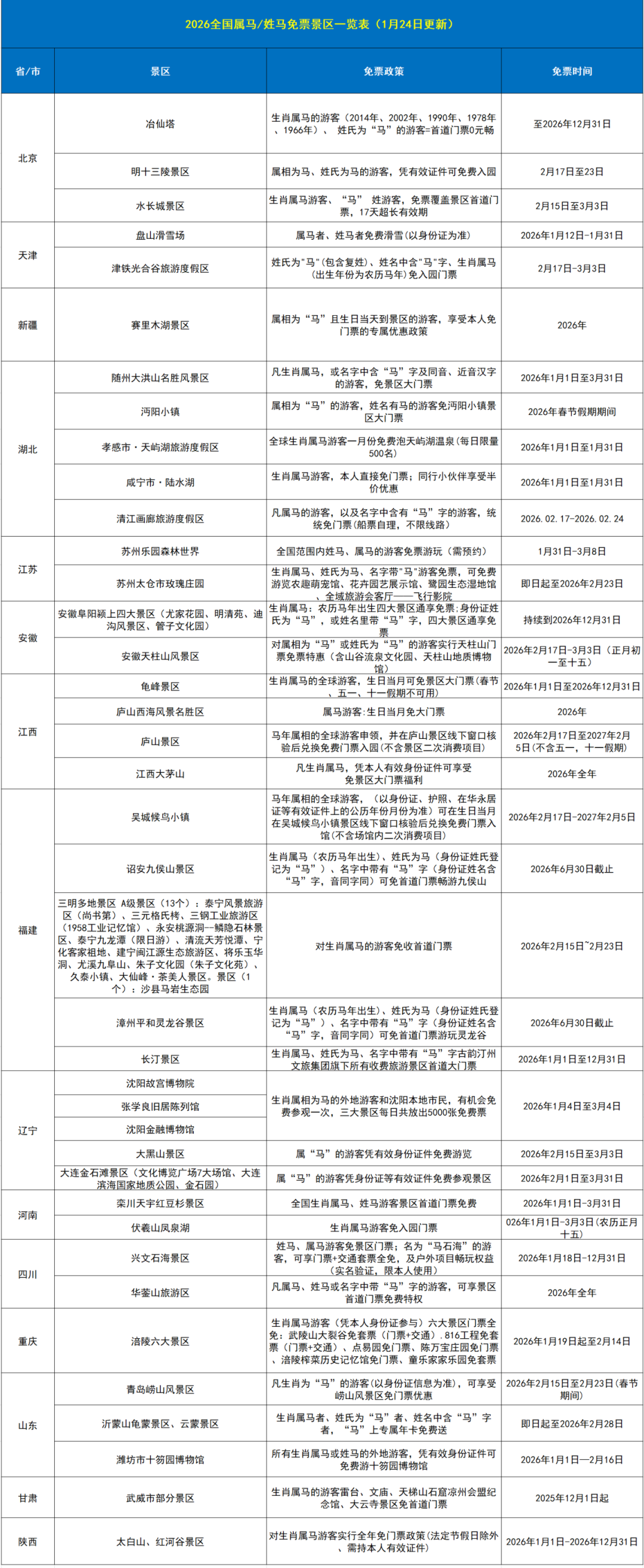 “属马”专享!这些景区春节免票
