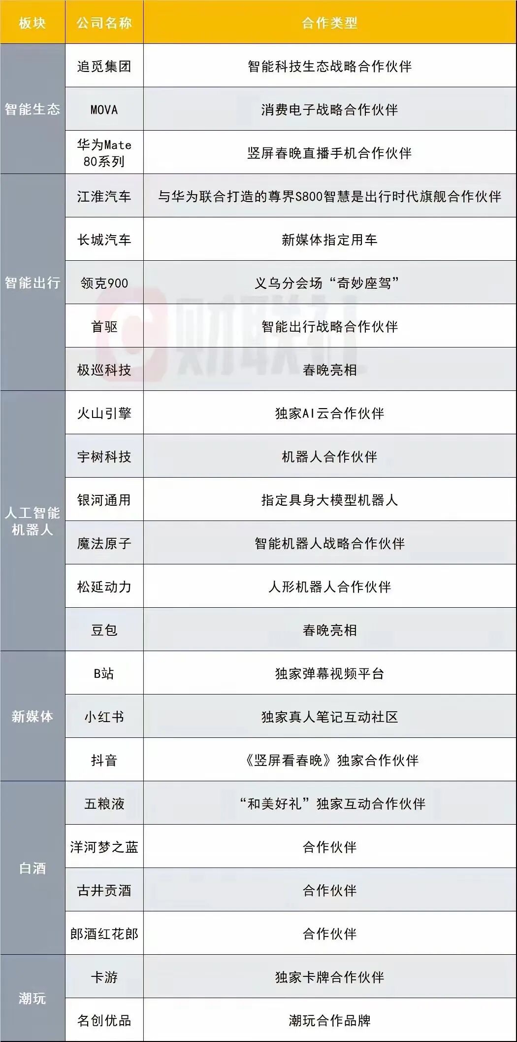 “宇树IPO更稳了”