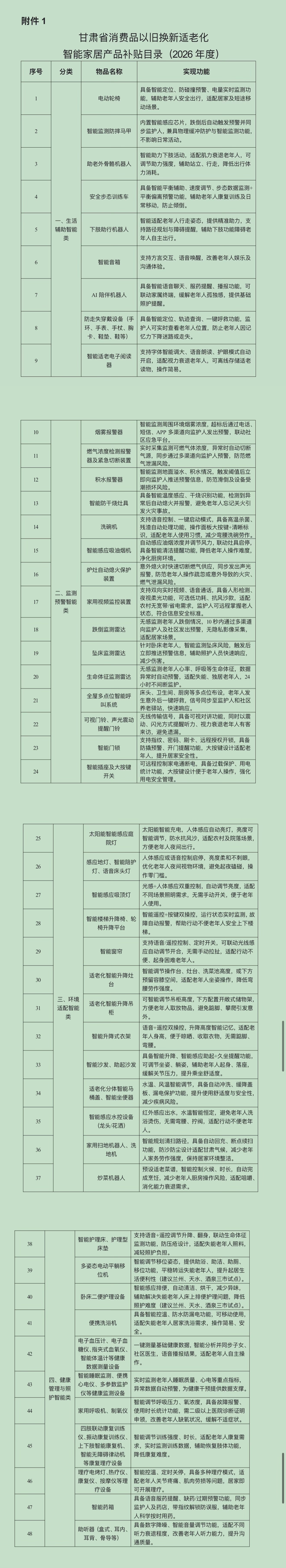 《甘肃省消费品以旧换新适老化智能家居产品补贴目录（2026年度）》