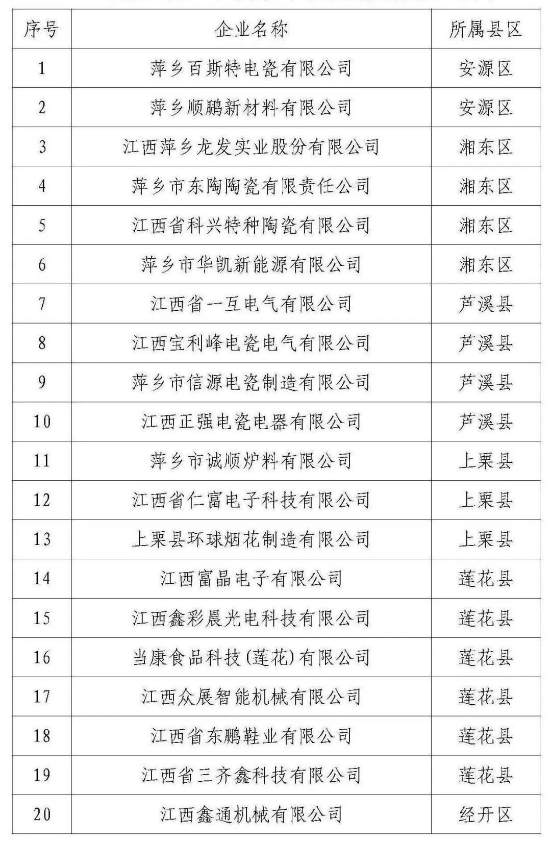 (2.24)关于2025年第三批市级工业发展支持政策奖补企业名单的公示_页面_1.jpg