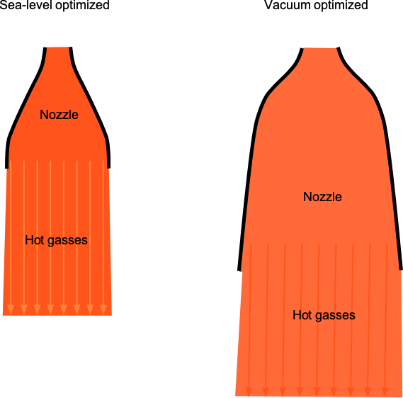 马斯克再甩“王炸”:SpaceX真能重塑“太空经济学”?